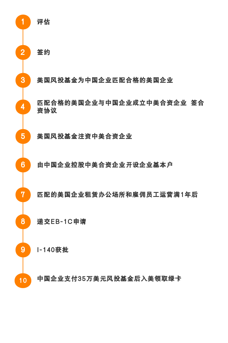EB1C流程图.jpg