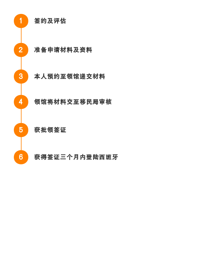 西班牙非盈利居留流程图.jpg
