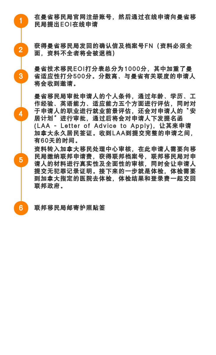 加拿大曼省雇主担保流程图.jpg