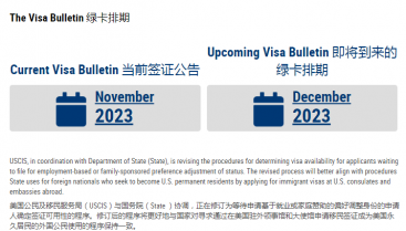 12月签证公告公布，排期除EB-2和EB-3外都停滞！